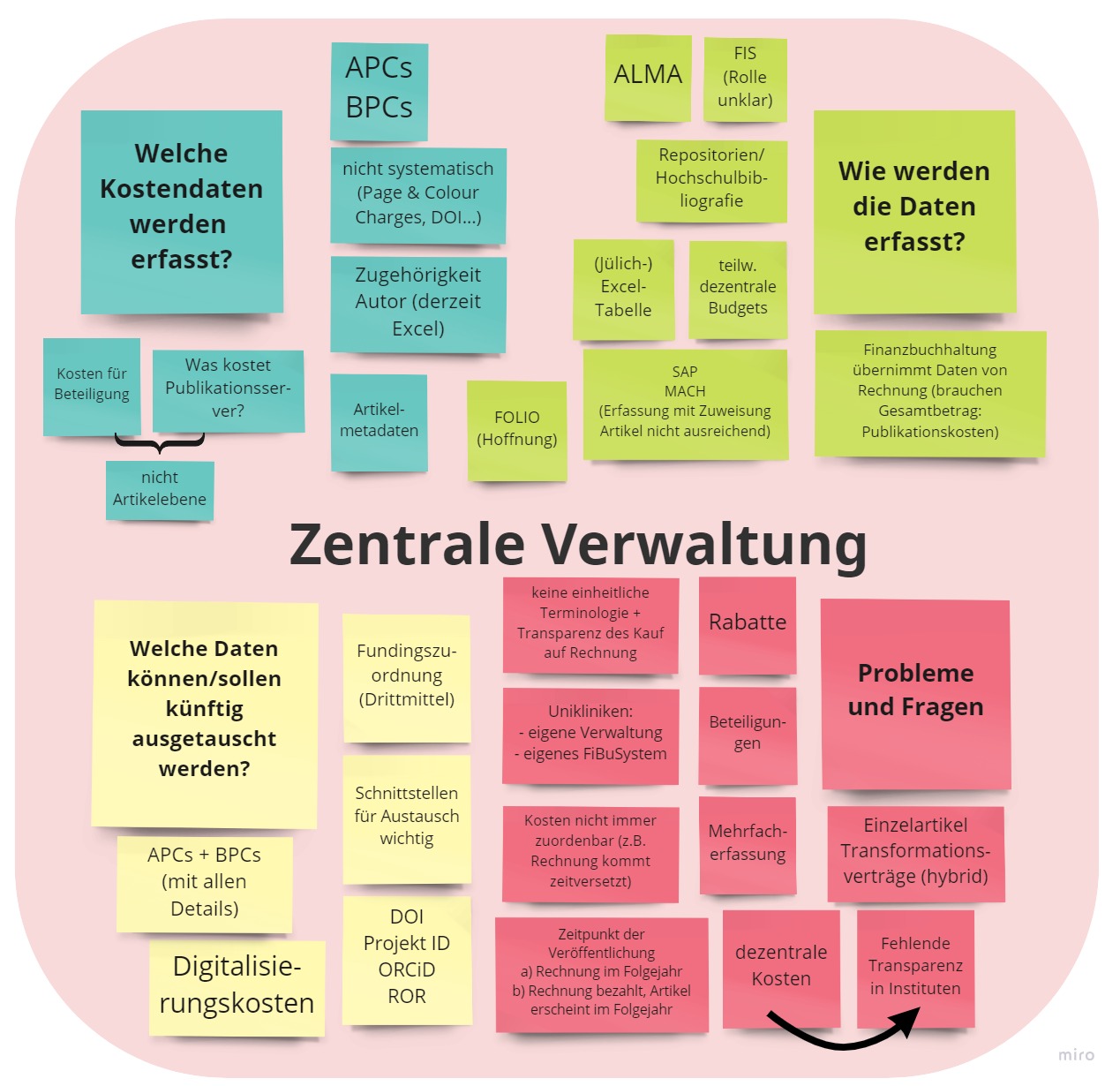 Ergebnisse der Kleingruppe "Zentrale Verwaltung 12"