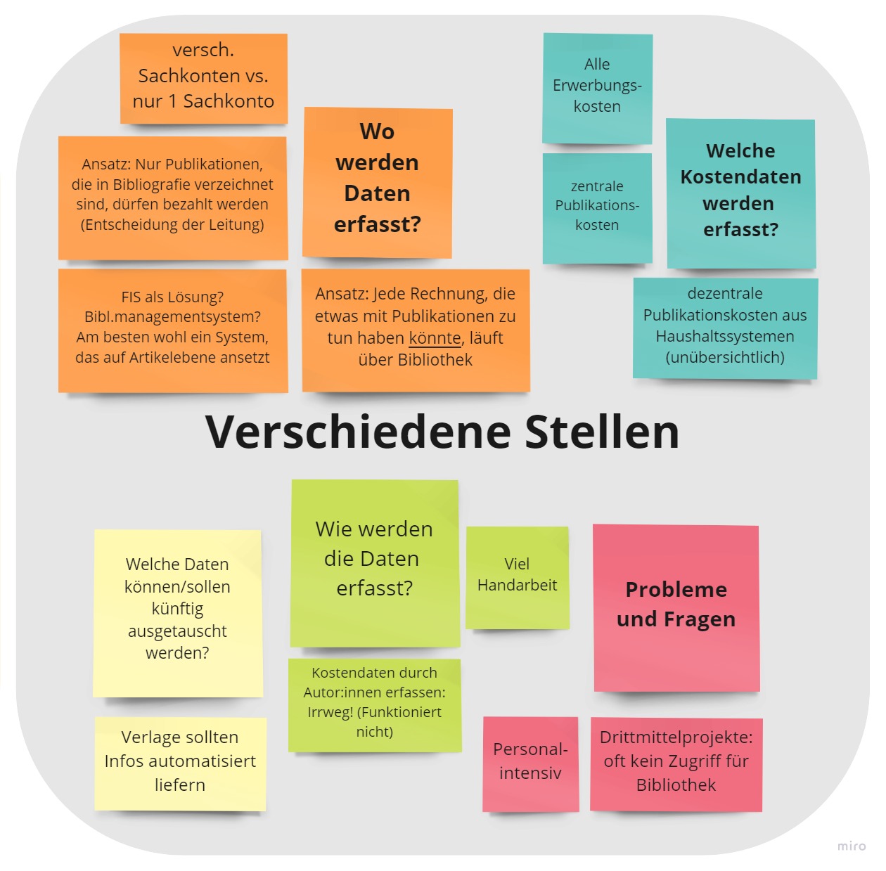 Ergebnisse der Kleingruppe "Verschiedene Stellen"